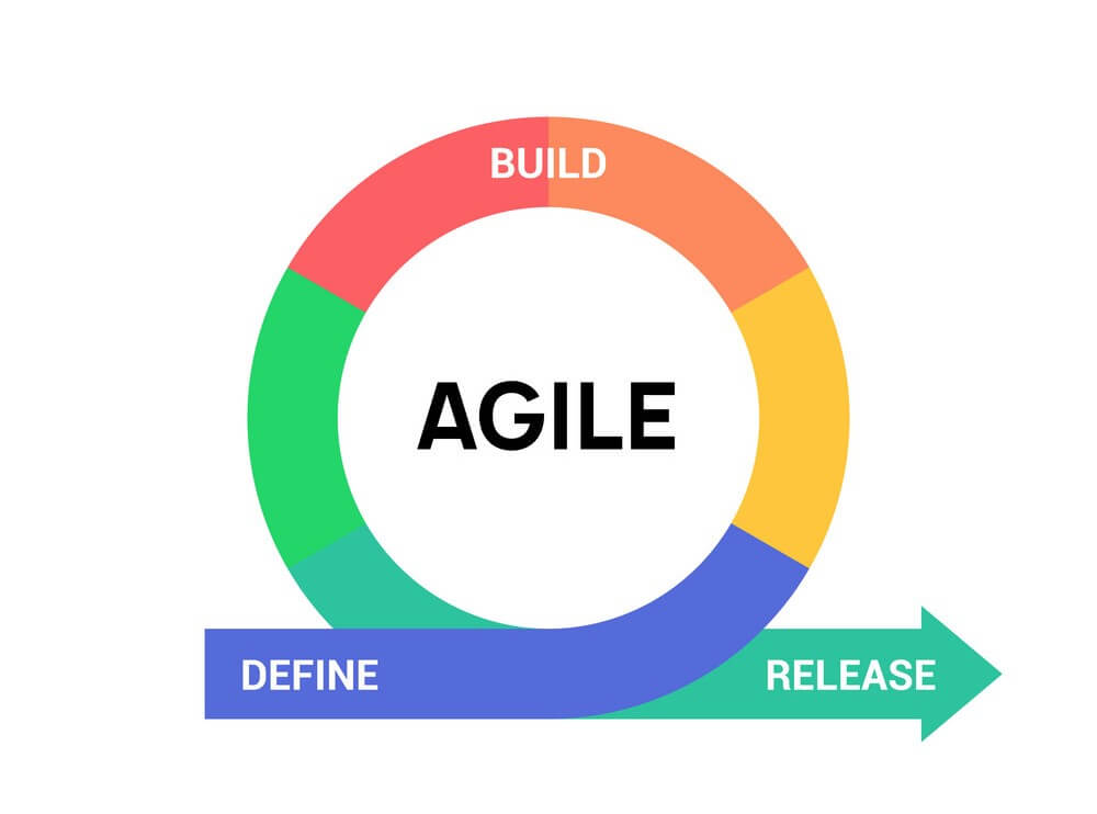 Agile methodology was a revolution, but didn't meet all management needs