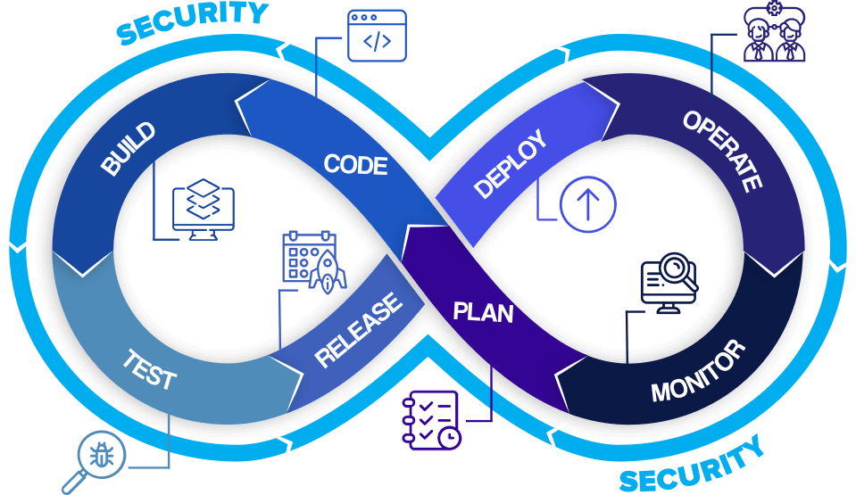 DevOps infinity sign